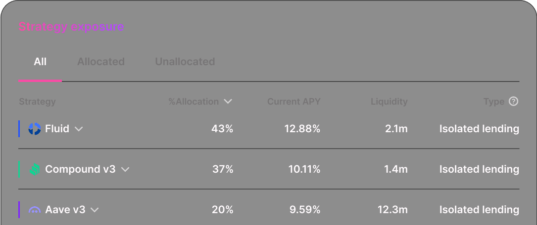 Automatic Diversified Exposure