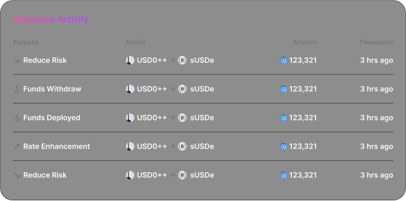 Stake & Delegate to earn $SUMR